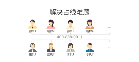 400電話優勢2