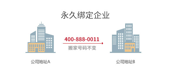 400電話優勢4